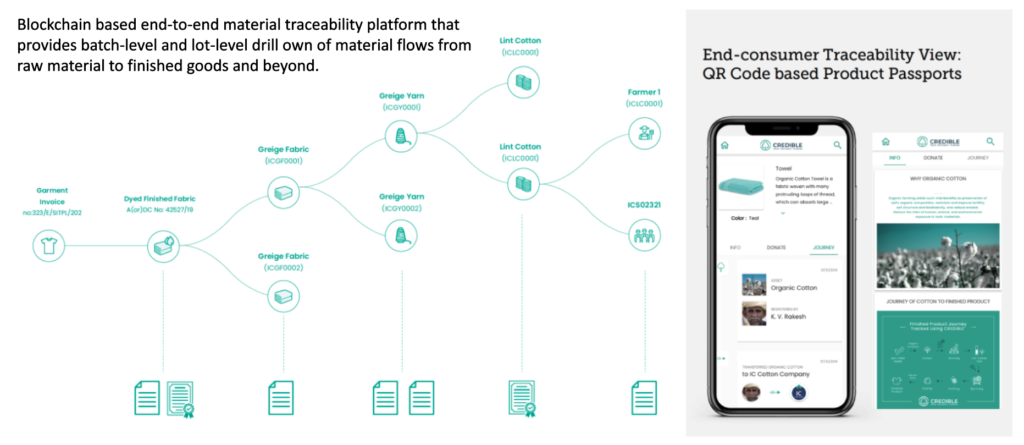 Credibl ESG End-to-End Supply Chain Tracebility Solution
