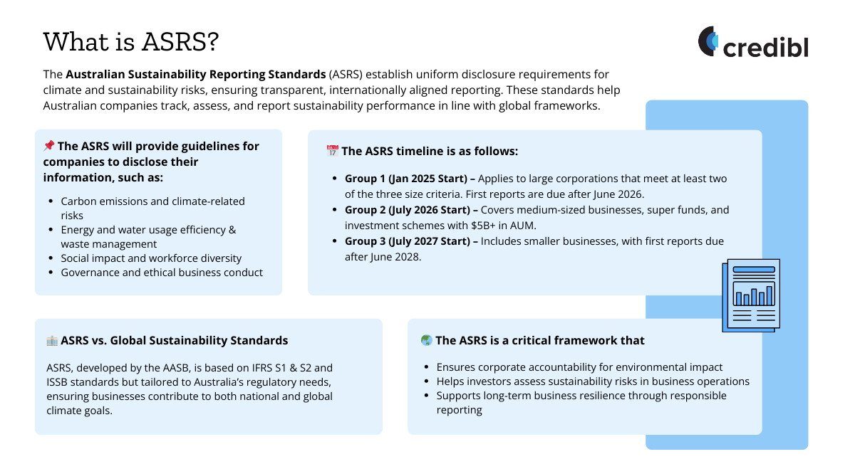 What is Australian Sustainability Reporting Standards (ASRS)?