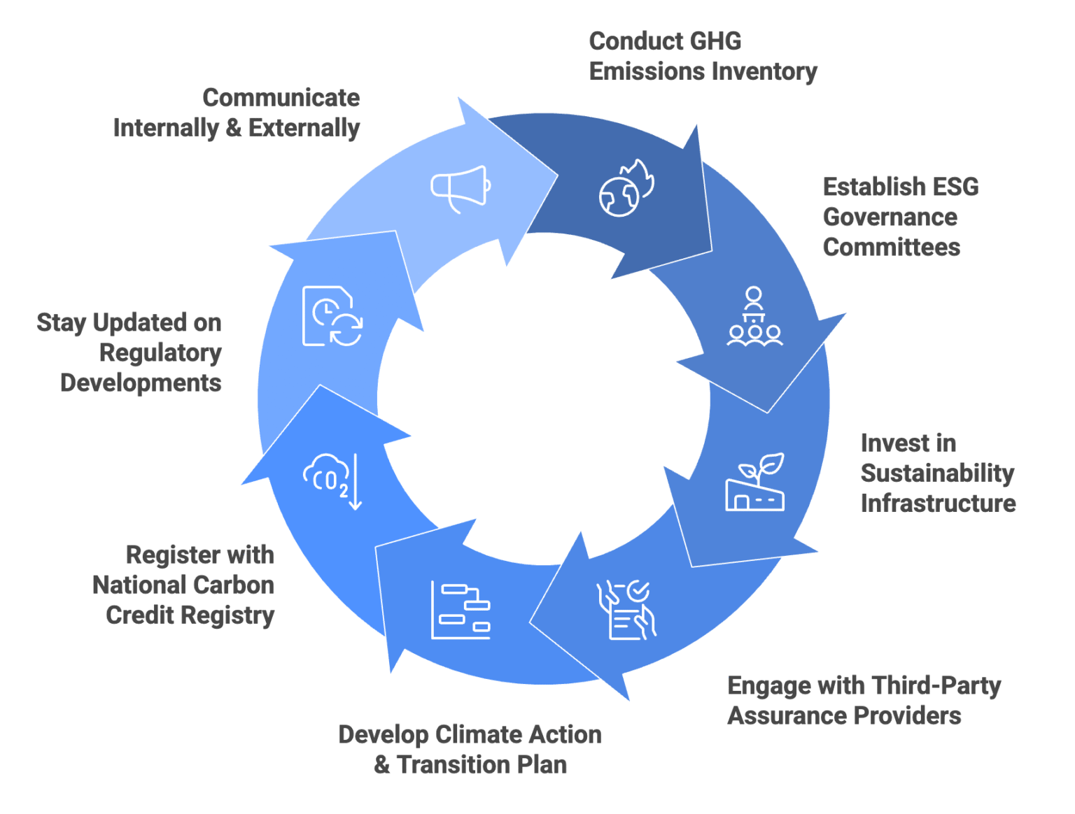 Navigating UAE Climate Decree 2025: A Strategic Guide for Compliance ...