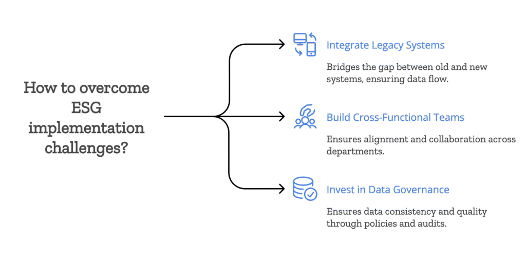 Strategies for Overcoming Implementation Challenges