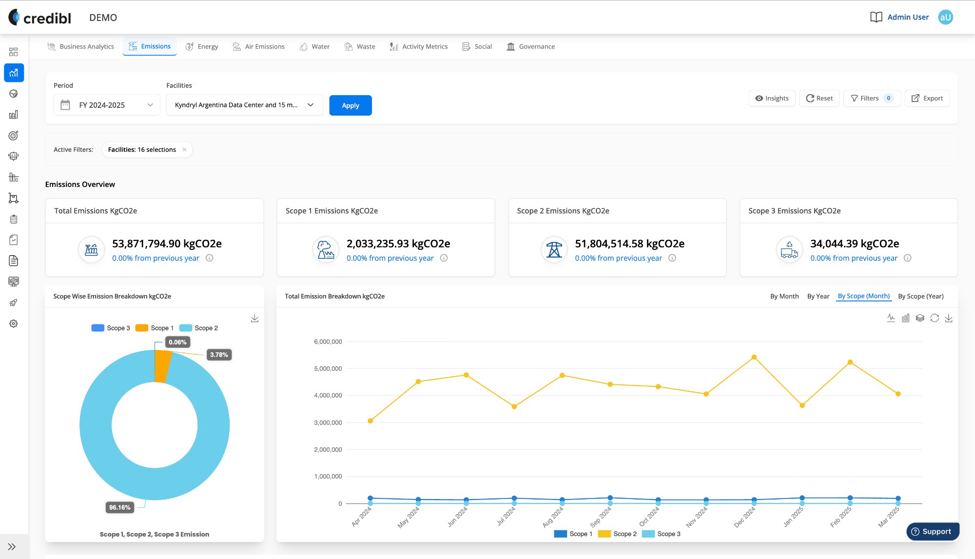 Emissions Analytics