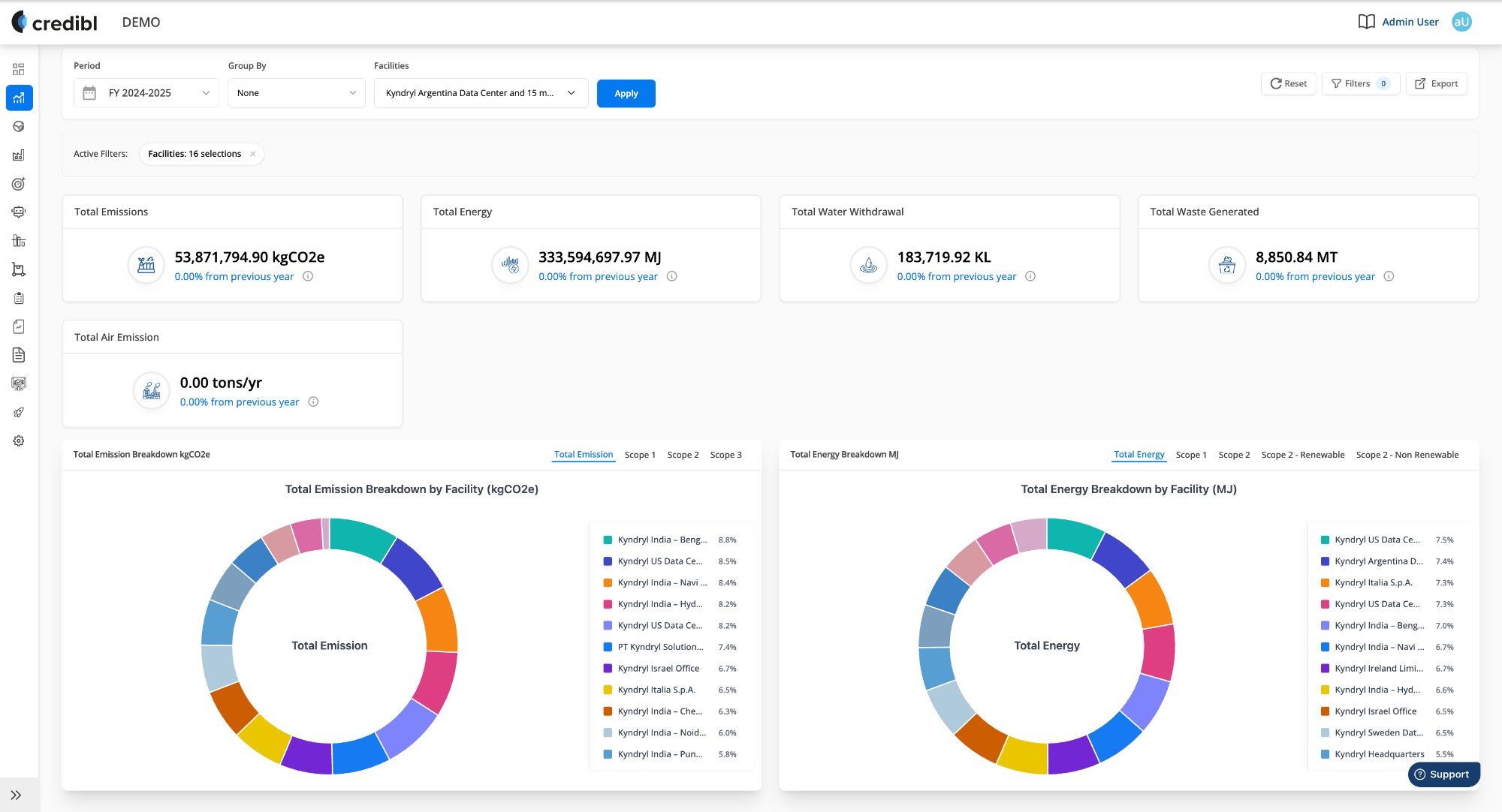 Analytics Overview