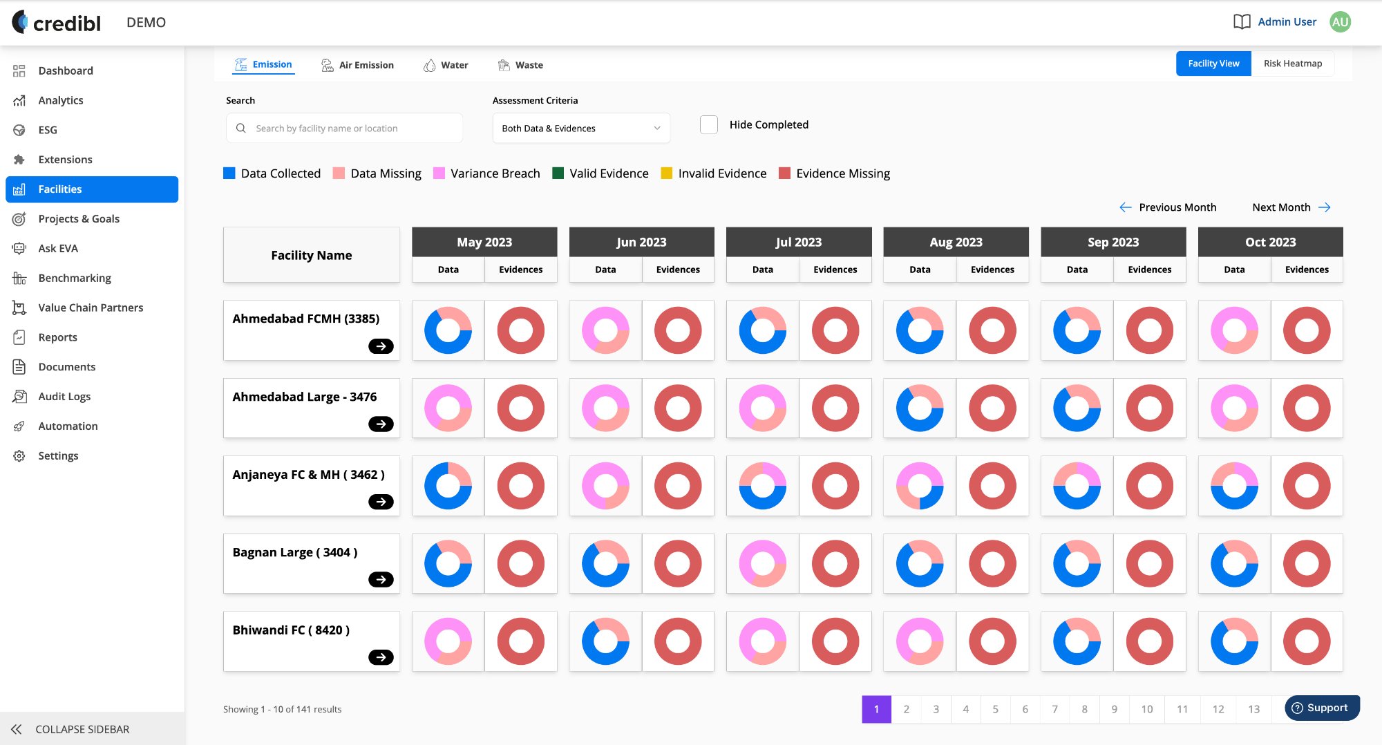 Data Quality — Facility View