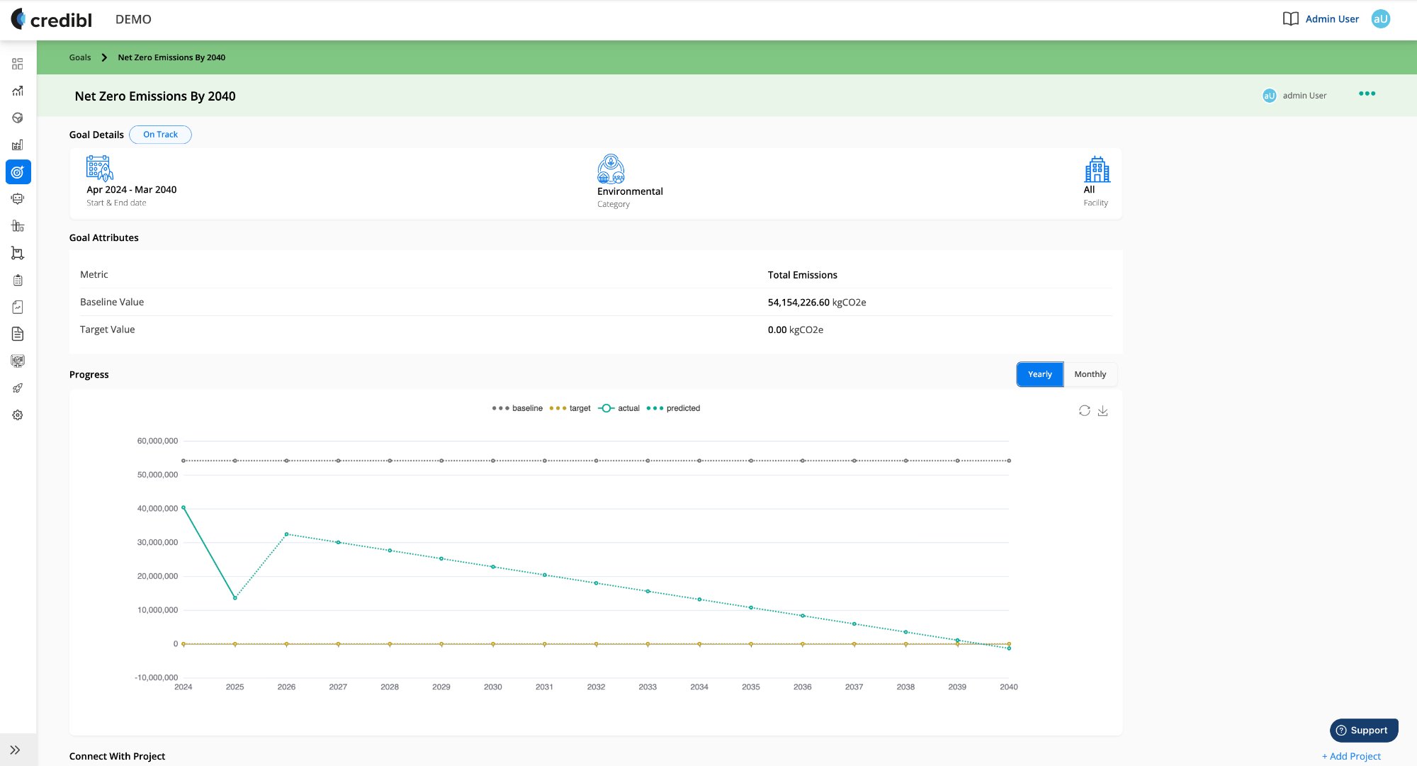 Goals & Net Zero Tracking