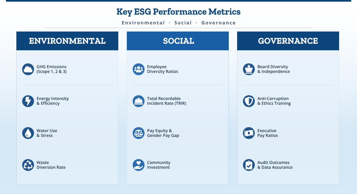 ESG Performance: How to Measure, Track and Improve it (2026)